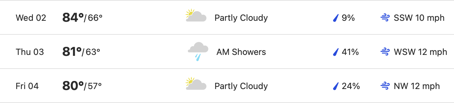 weatherROH